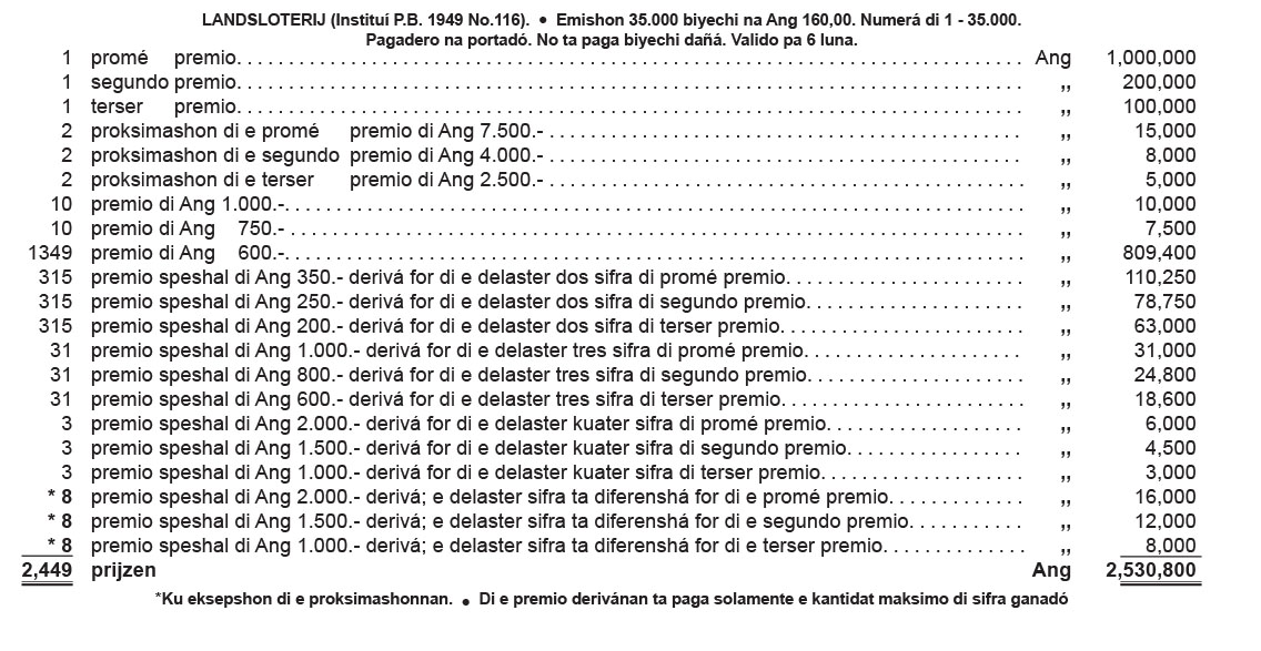 ENTRANTE E SORTEO MIONARIO DI 1 DI YANÜARI 2019, LANDSLOTERIJ TA INTRODUSÍ SKEMA DI PREMIO NOBO TRESIENDO BEK PREMIO DERIVÁ.