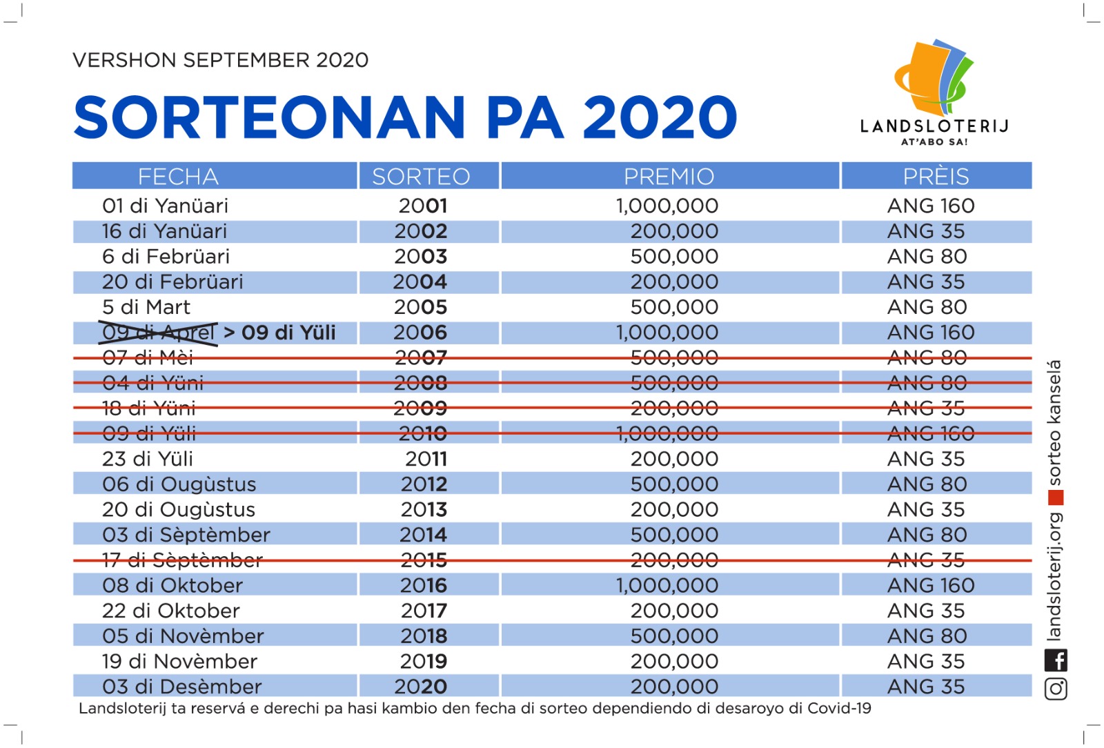 LANDSLOTERIJ TA BULA E SORTEO DI ANG. 200.000 I SIGUI MES ORA KU E SORTEO MIONARIO DI 8 DI ÒKTOBER 2020.